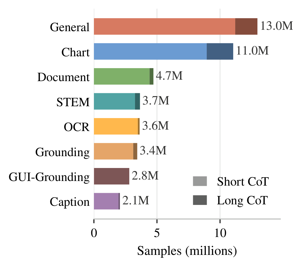 Honey-Data-V2 composition by domain