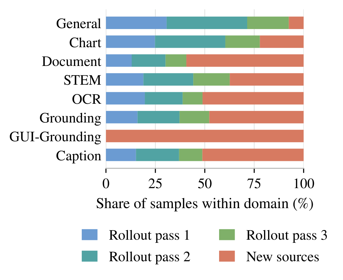 Honey-Data-V2 sources of each domain